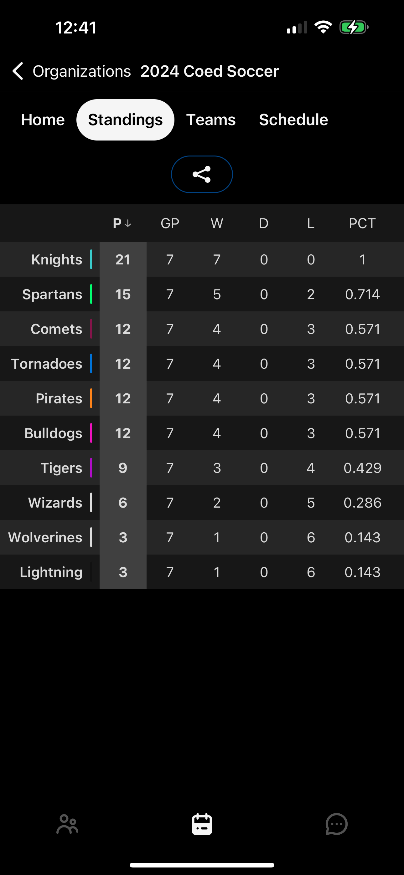 Live Standings